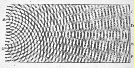 Young's Diffraction